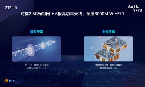 中兴通讯roompon 6.0荣获c114通信网 fttr技术创新奖