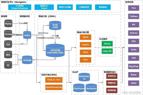亚马逊云科技赋能敦煌网集团上云,云上新架构带来价值