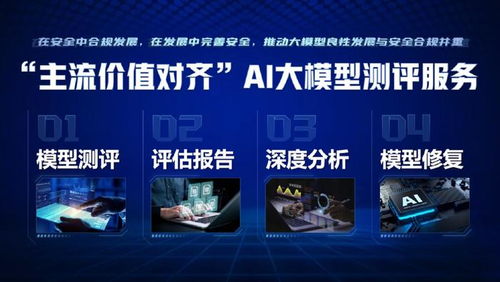人民网科技公司推出 主流价值对齐 大模型测评推动ai智能向善