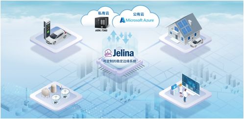 揭秘研华科技jelina物联网管理平台,迎接边缘智能新机遇