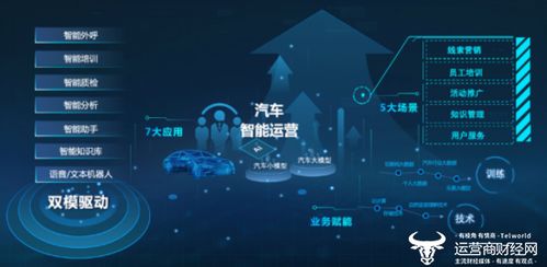 联通智网科技全面深度接入deepseek大模型 以国产ai之力助推汽车行业加速发展