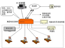 承接苏州集团电话工程图片,承接苏州集团电话工程高清图片 苏州火鸟网络科技简介,