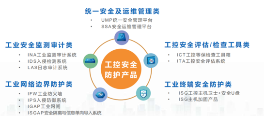 长扬科技:做工业企业的“深水排雷工”