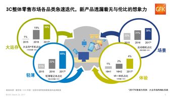 王吉伟 消费升级 互联网手机下半场,谁踏准了节拍 科技先生