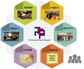 2018新的上班,旧的迷茫