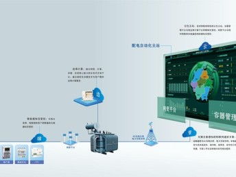 华云科技引领能源变革 泛在电力物联网暨产品体系发布会在蓉举行，赋能成都智慧网络基建